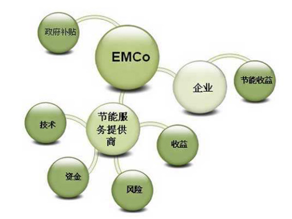 節能改造業主不花錢，還賺錢？看合同能源管理如何做到的？-2