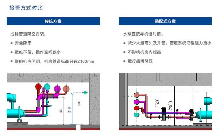 低能耗空調