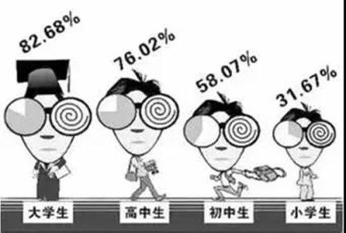 學生近視現狀