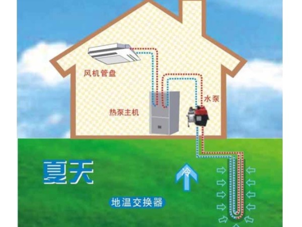 空調(diào)節(jié)能改造之--地源熱泵系統(tǒng)簡(jiǎn)析篇