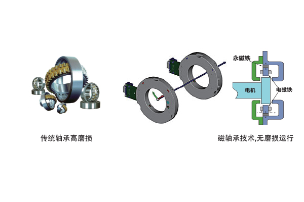 磁懸浮空調(diào)機(jī)運(yùn)行效率高