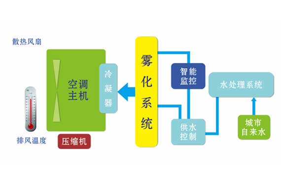 67e5e6bcf1f84d48a53b355adf6f49ec_112